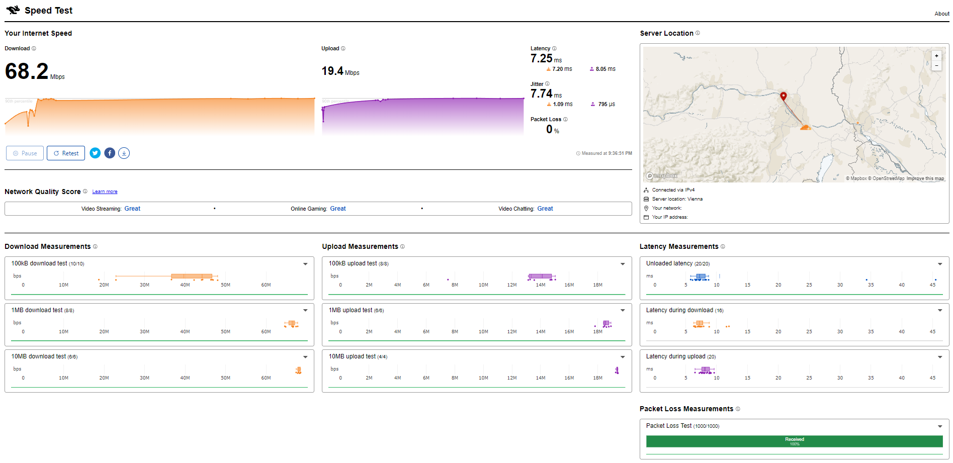 Cloudflare speedtest over 5g